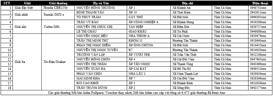 ds-kh-trung-thuong-but-toc
